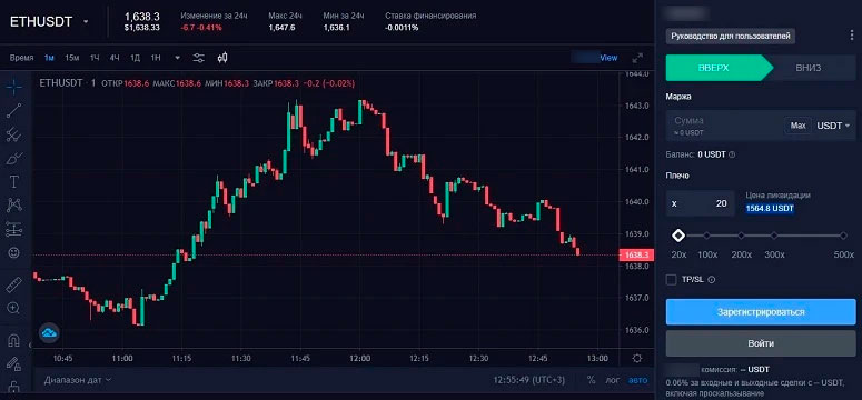 Срочные контракты