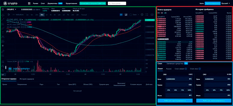Платформа для торговли криптовалютой
