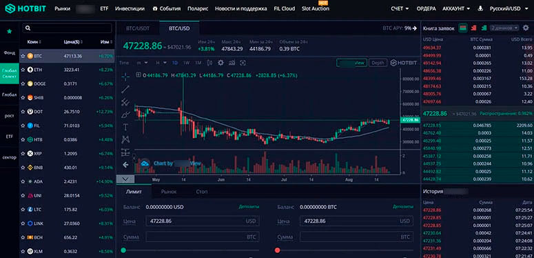 Интерфейс торгового терминала