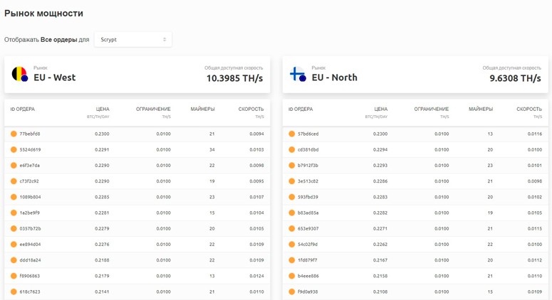 Риги еще не подключены пожалуйста установите nicehash miner и следуйте шагам в окне установки