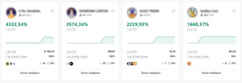 Копитрейдинг на бирже
