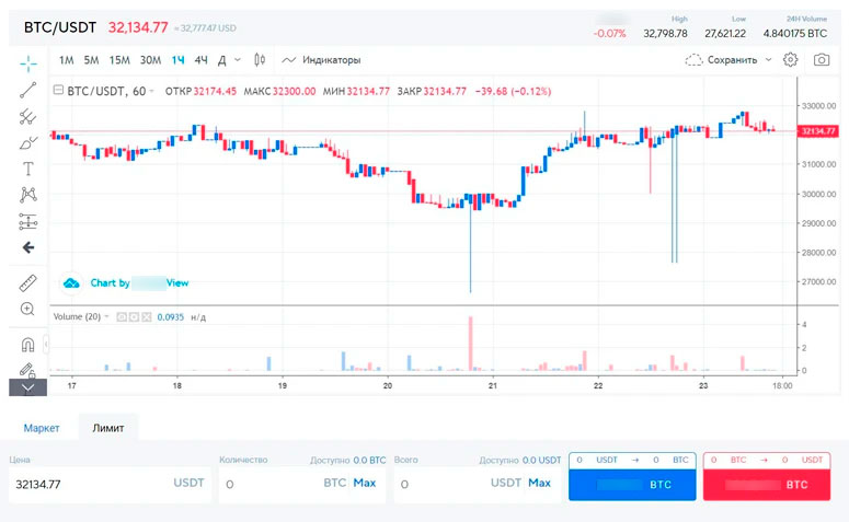 Интерфейс торгового терминала
