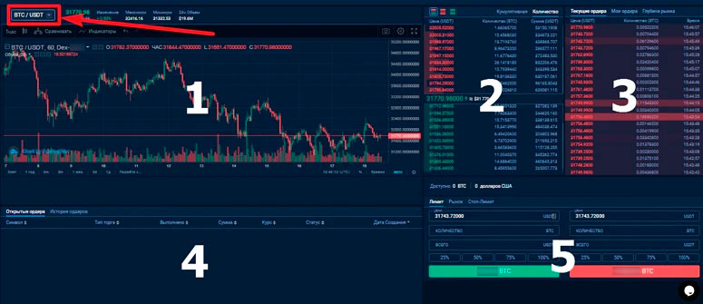 Терминал трейдера