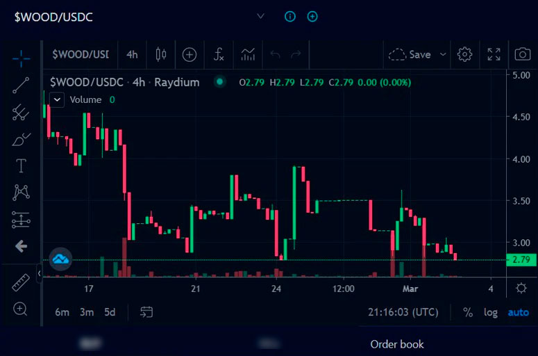 Терминал Raydium для лимитного трейдинга