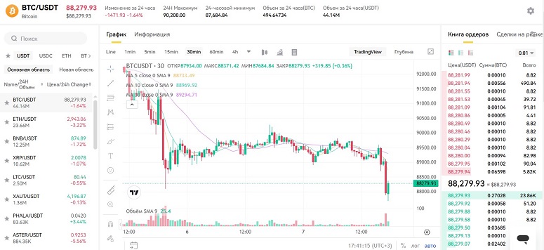 Площадка для трейдинга