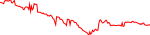 10set-usd