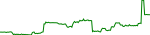 1earth-usd