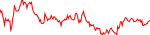 3ull-usd