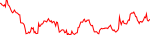 5ire-usd