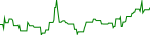 888-usd