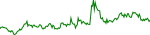a8-usd