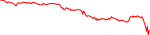 aark-usd