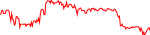 aast-usd