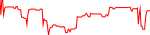 abbc-usd
