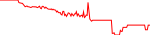 abd-usd