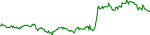 abond-usd