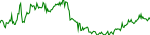 acen-usd