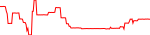 adapad-usd