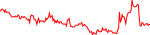 aeg-usd