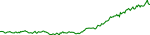 aevo-usd