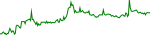agii-usd