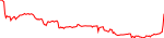 agla-usd