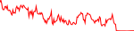 aiat-usd