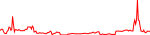 aipg-usd