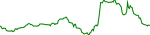 aitech-usd