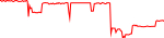 ajna-usd