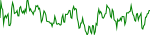 akita-usd
