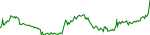akt-usd