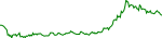 aleo-usd