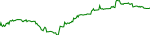 alki-usd