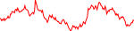 alt-usd