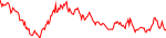 alu-usd