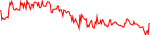 alva-usd