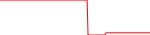 am-usd