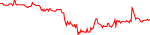 amc-usd