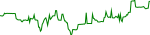 analy-usd