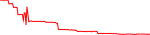 andr-usd