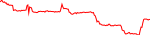 anlog-usd