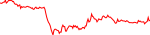 aog-usd