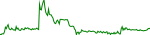 apex-usd