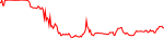 apfc-usd