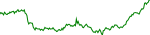 api3-usd