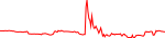 aptr-usd
