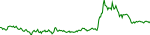 arb-usd