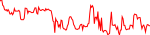 area-usd
