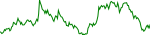 arkm-usd